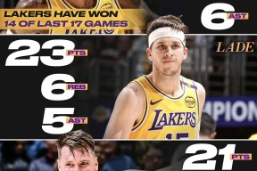 华体会在线娱乐 詹姆斯和德罗赞 